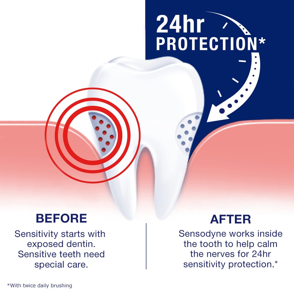 Toothpaste for Sensitive Teeth and Cavity Prevention, Maximum Strength, Full ...