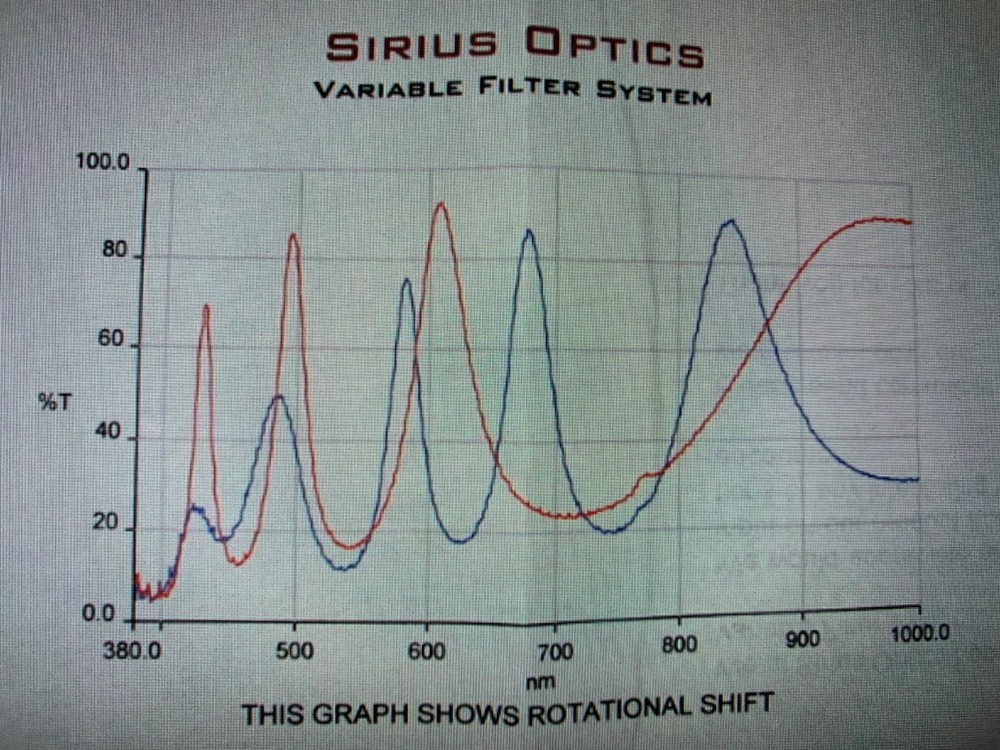 Sirius Optics Variable Filter System