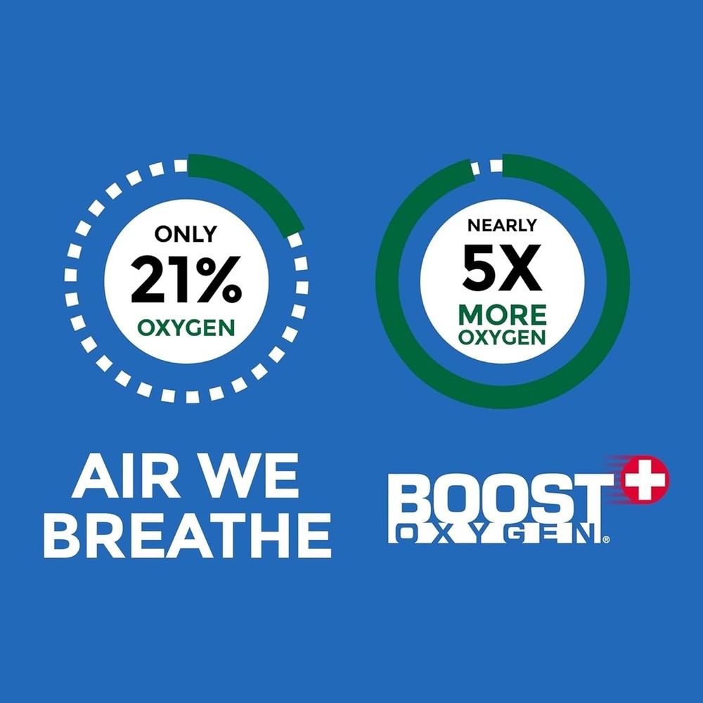 Lightweight Portable Oxygen 3 Pack