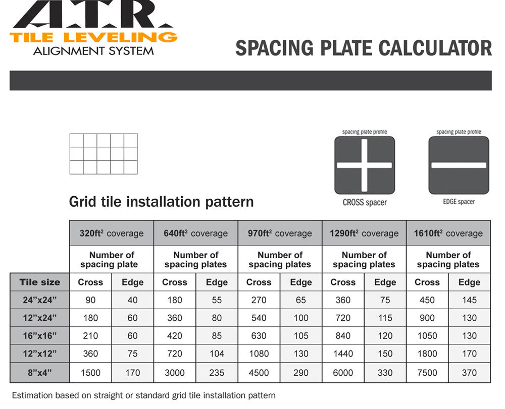 ATR Tile Leveling Alignment System CROSS Spacers 3/32" and 1/8"