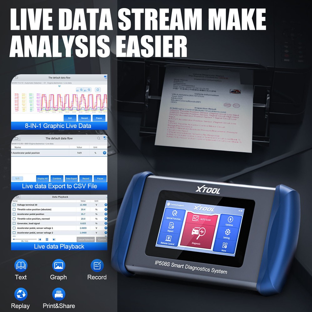 XTOOL IP508S Auto Car Diagnostic Tool 5 System OBD2 Scanner 15+ Resets CAN FD