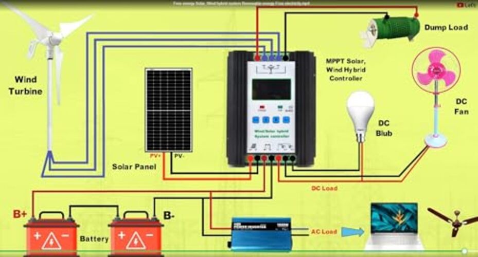 Wind Solar Hybrid Charge Controller with LCD Display,24V/48V Automatic 3000W