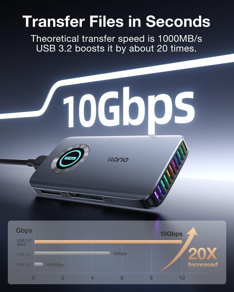 Cfexpress Type A/B Card Reader, USB 3.2 Gen 2 (10Gbps) Reader, 4 in 1 UHS-II Sd&
