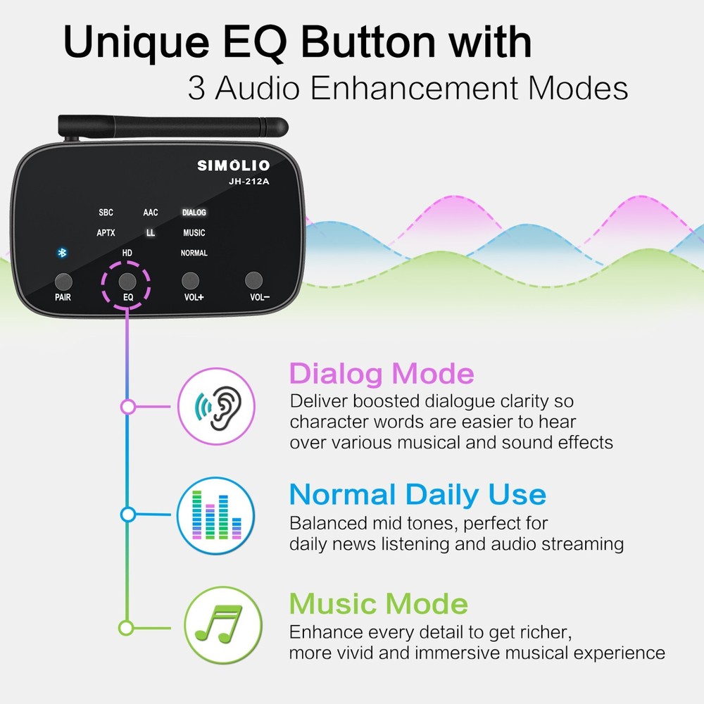 SIMOLIO Long Range HD Bluetooth Receiver with EQ (Music/Dialogue) & BT Codec