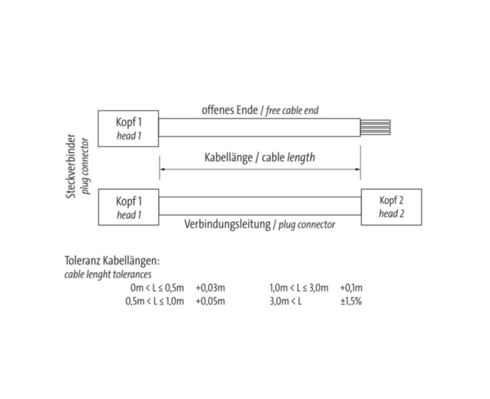 M12 pcs 0° / M12 Bu. 90° A-cod. LED - 2m