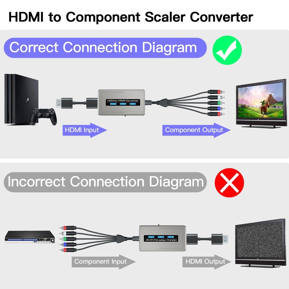 Bcrokory HDMI to Component Converter with Scaler Function, 1080P Grey