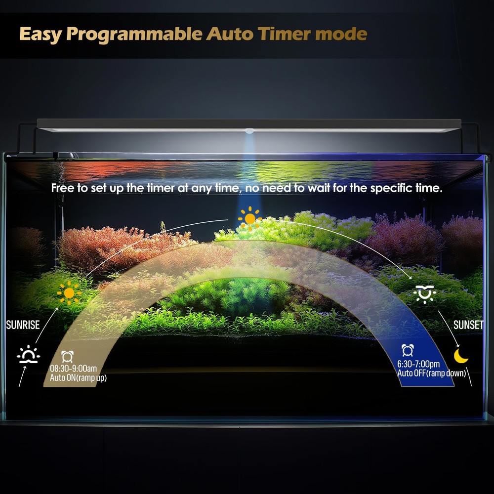 GLOWRIUM LED Aquarium Light with Remote, Full Spectrum Fish Tank Light with Auto