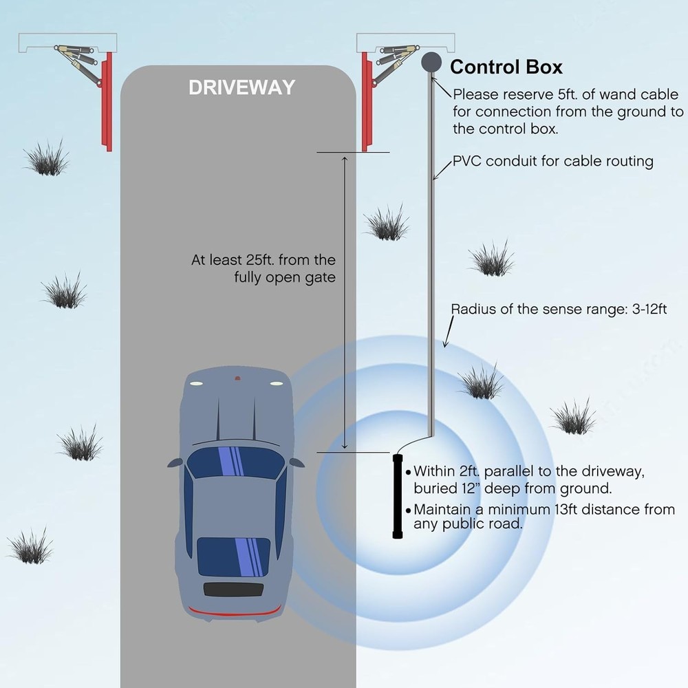 Vehicle Sensor for Automatic Gate Opener, Driveway Gate Exit Wand with 50FT Cabl