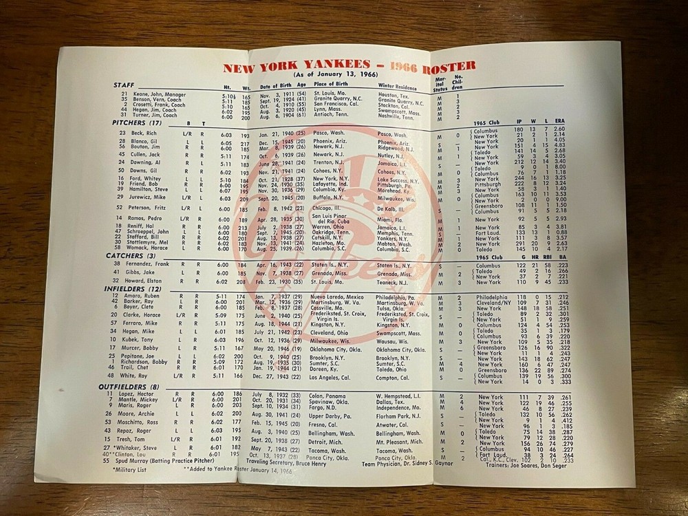 1966 New York Yankees Roster