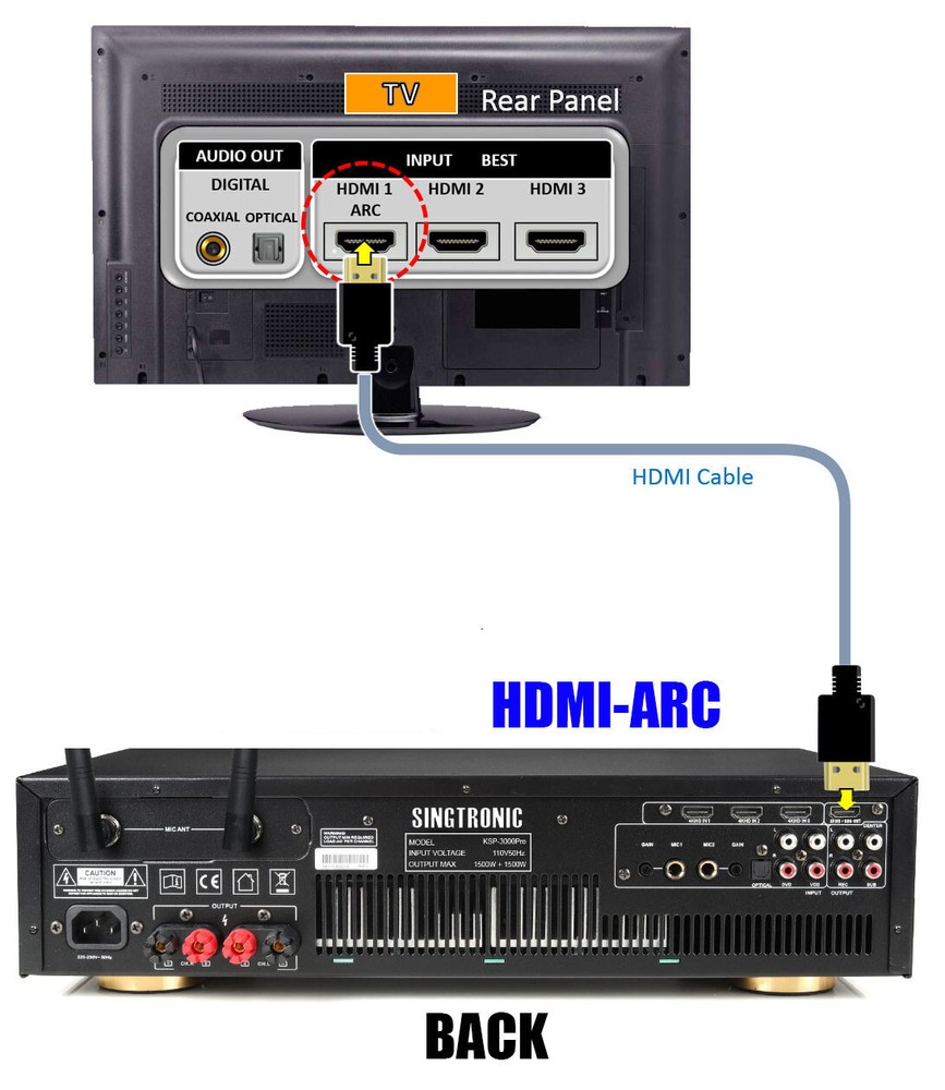 Youtube Karaoke System 2000W Digital 3 in 1 Control by Iphone, IPad & Android PC