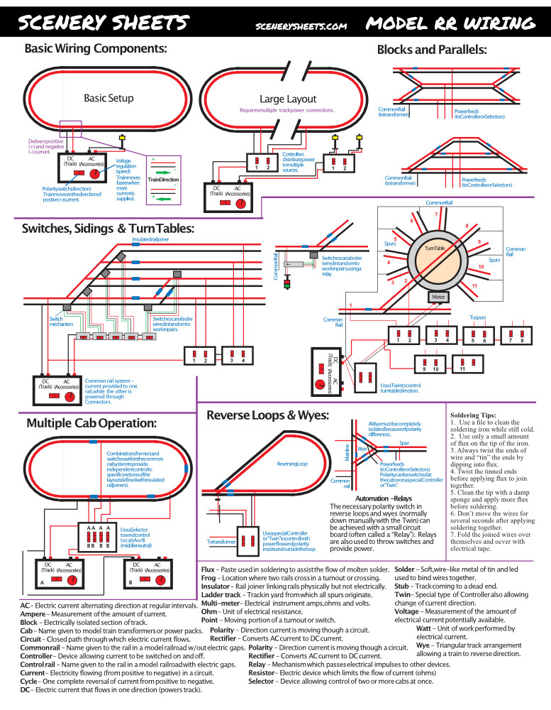Model Railroad Scale Ruler & Reference Guide Cheatsheet 7 Pages w/ Wiring DCC