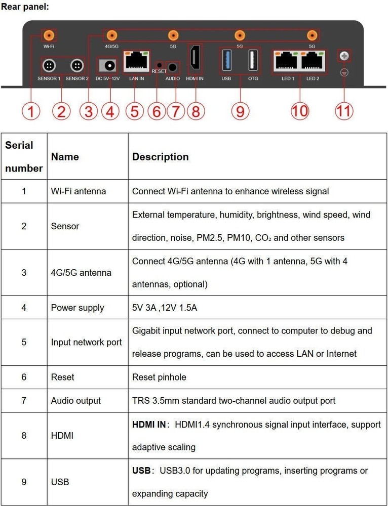 HD A4L LED Display Multi Media Player HD-A4L Supporting Multi-Terminal Control