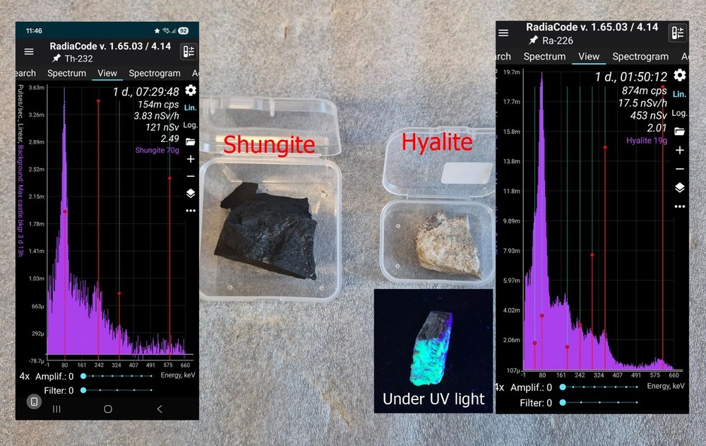 Check sources for Geiger counters, radiometers, and dosimeters
