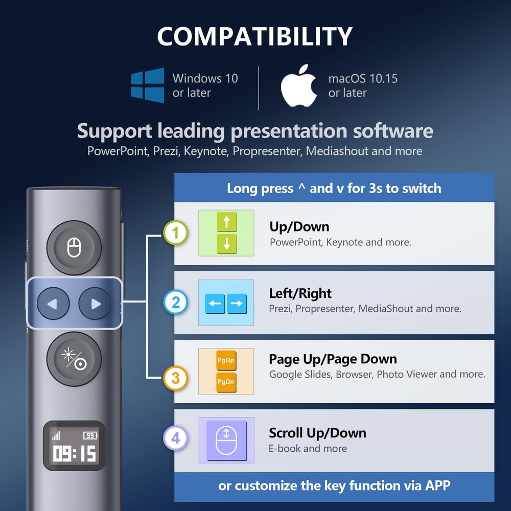 Wireless Presentation Clicker with Digital Pointer & Timer for TV/Projector
