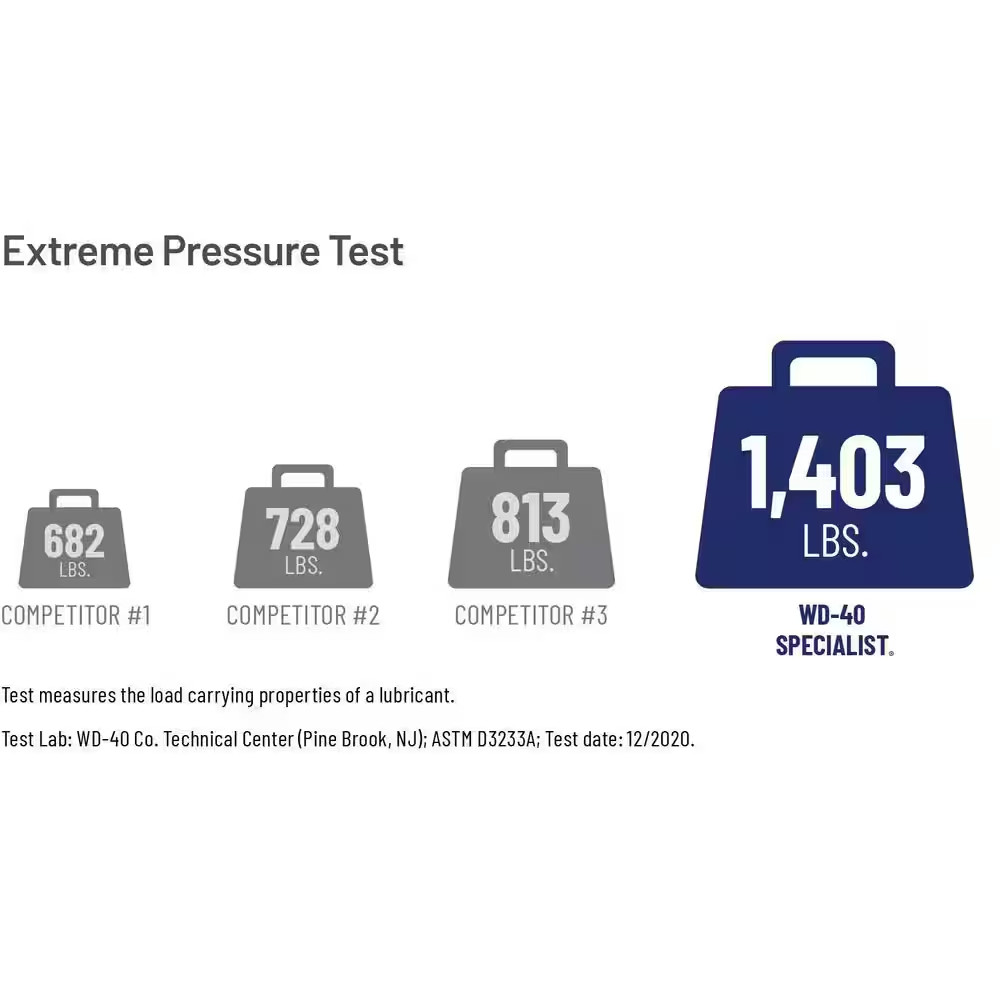 12 Oz. Classic Formula and 10 Oz. White Lithium Grease, Bundle Pack