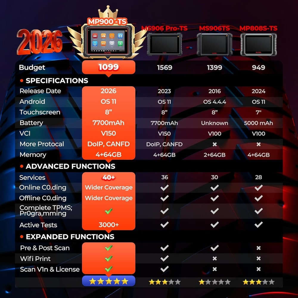 Autel Scanner MaxiPRO MP900-TS MP900TS Full TPMS Programming Scanner ECU Coding