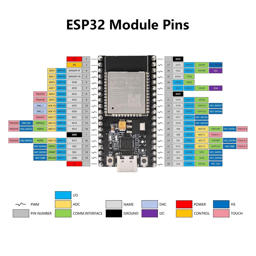 ESP32 Development Board 5 Pcs ESP32 ESP-WROOM-32 Module with CP2012 Chip WiFi...