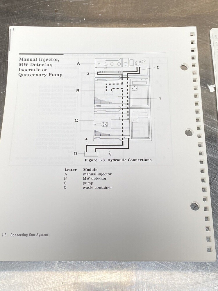 Hewlett Packard HP 1050 Series HPLC Modules OCT 92 - Users Guide / Manual
