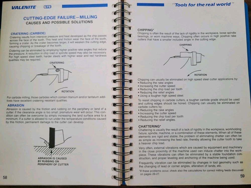 Valenite Handy Reference Guide Milling Drilling Reaming 1991 GTE Tools