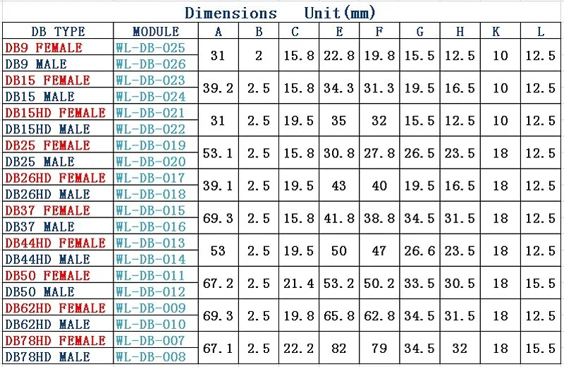 DB78 Female Breakout Board, D'SUB Header Breakout Board Module