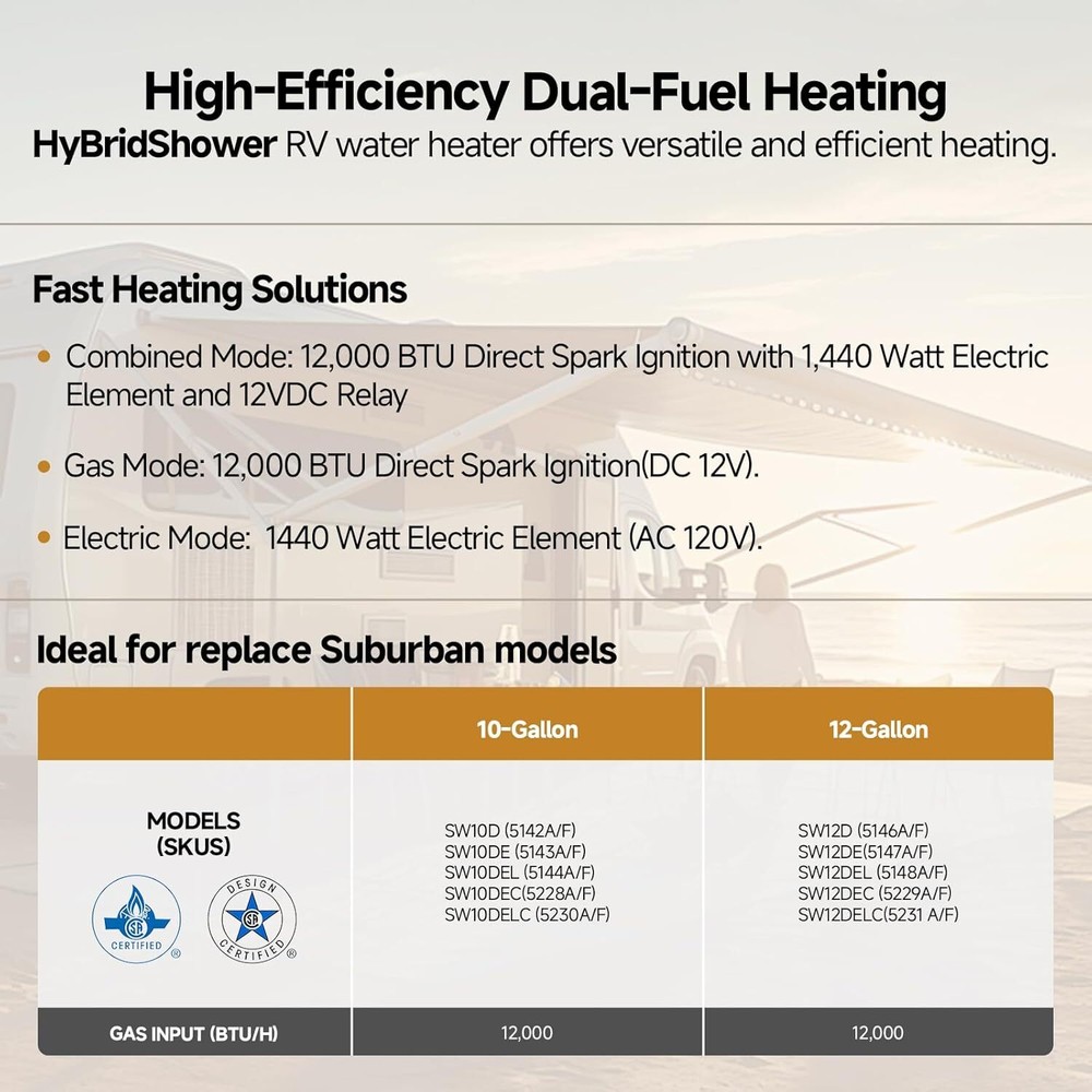 10 Gallon RV Tank Water Heater Electric 1440W Propane 12,000 BTU w/ Door+Remote