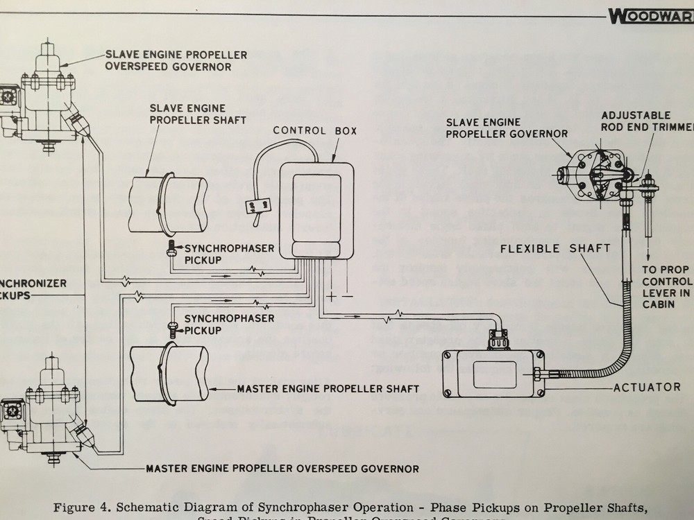 Woodward Electronic Propeller Synchrophaser Service Manual