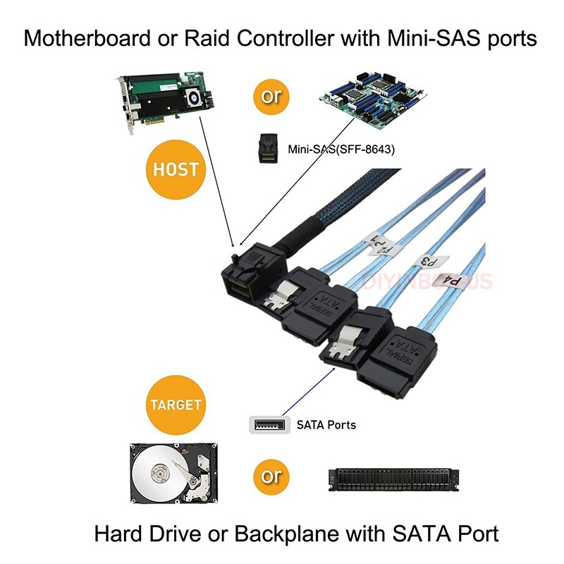 6G Internal MiniSAS HD SFF-8643 to 4 SATA 7pin Hard Disk Data Server Raid Cable