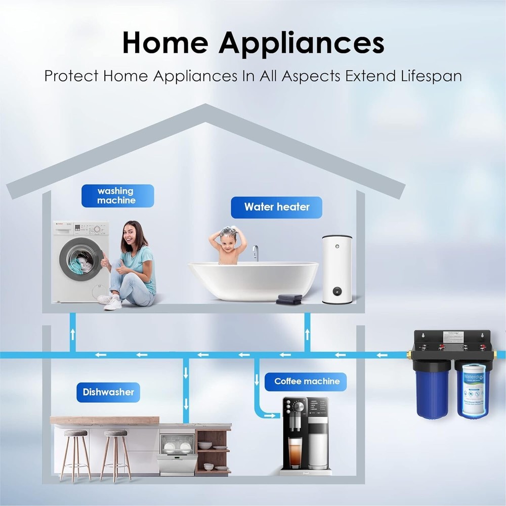 Waterdrop FXHTC Whole House Carbon Water Filter, Replacement for GE® FXHTC, (2)
