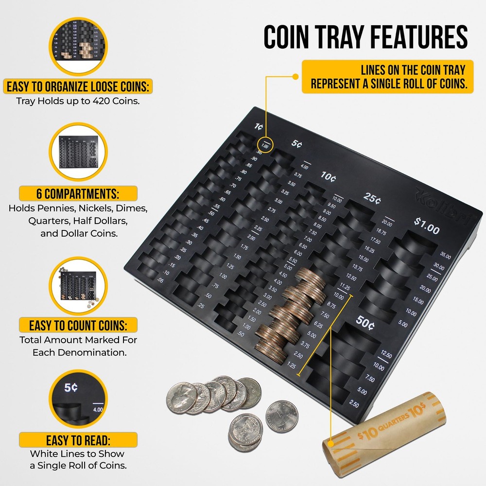Coin Sorting Tray – Bank Teller Change Counter Coin Counting and Sorting Tray...