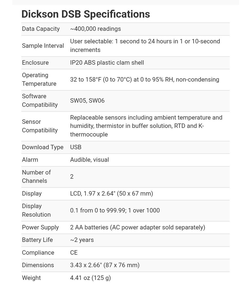 NEW IN BOX Dickson DSB 2-Channel Display Logger, USB