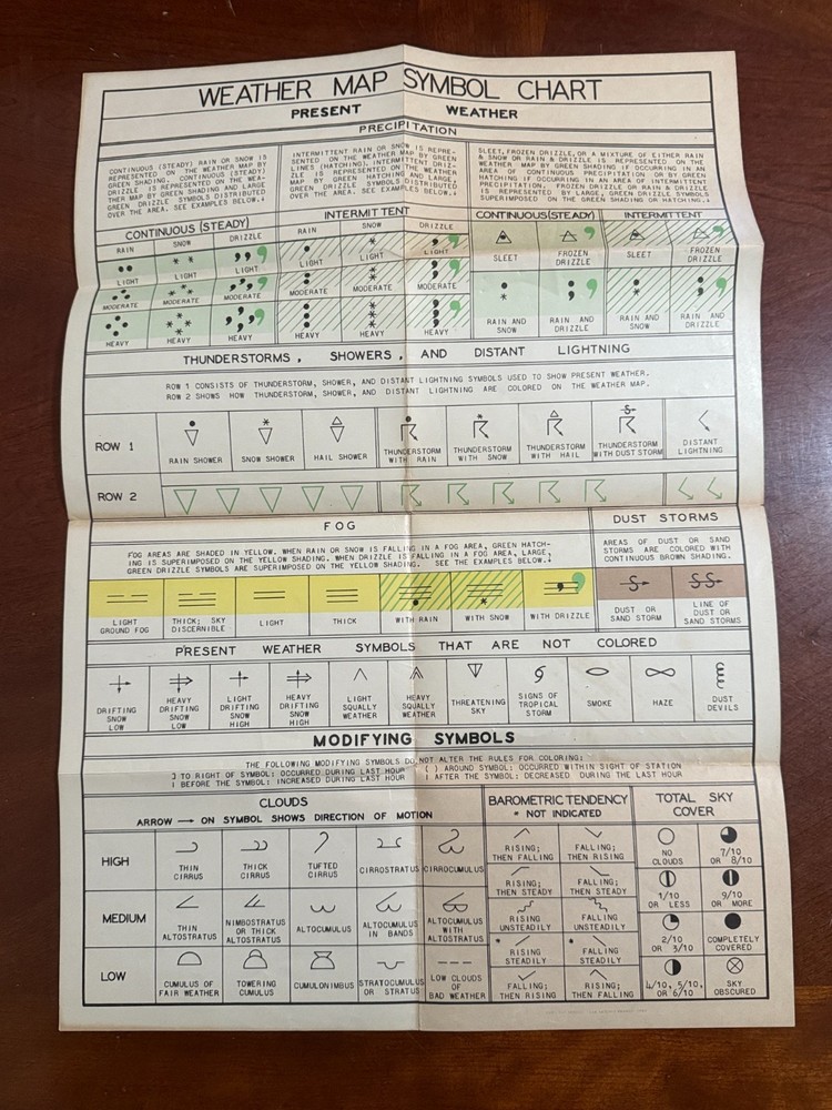 WWII Weather Map Symbol Chart, original, 1943, Army