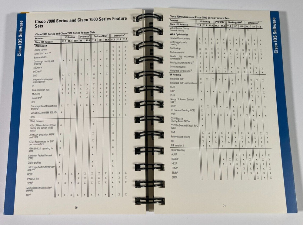 Vintage Cisco Systems Quick Reference Product Guide - 1993-1998