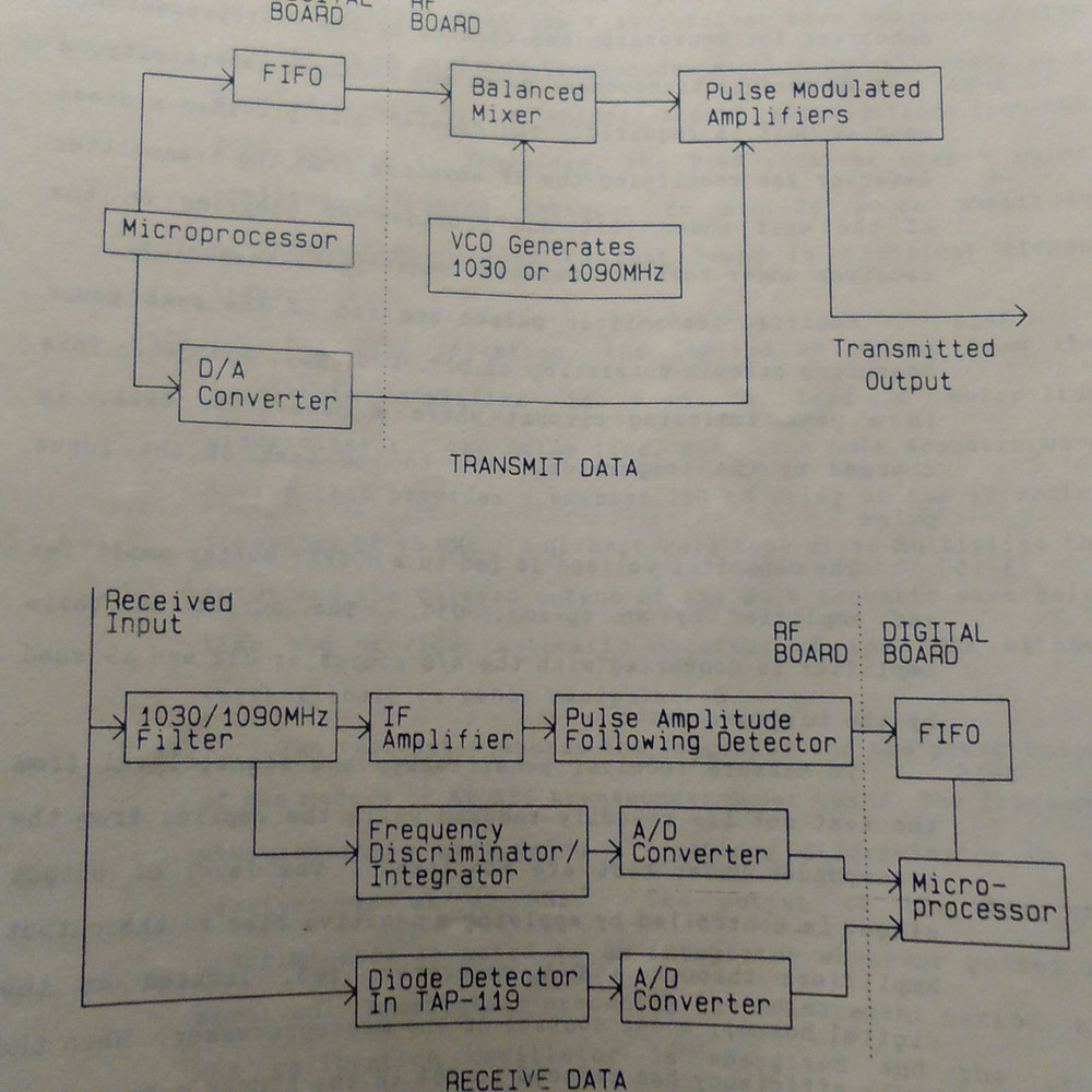 TIC T-49 Ramp Test Set Operator's & Service Manual