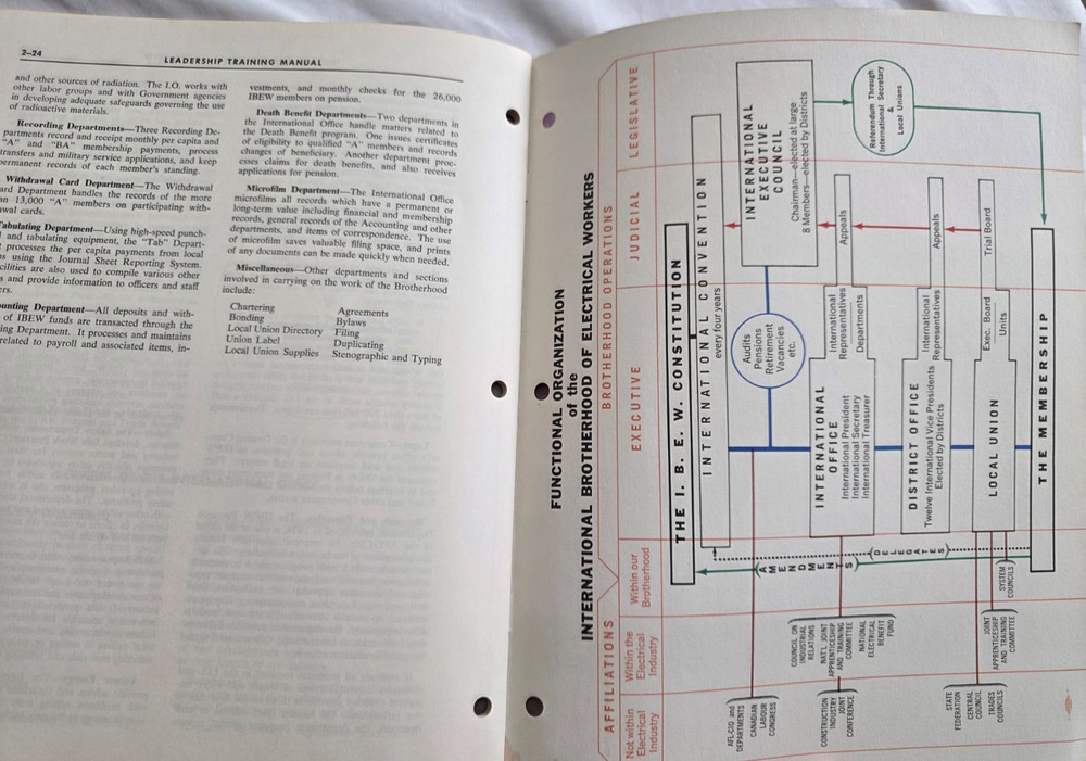 Vintage History & Structure Of IBEW Leadership Training Manual Section II Folder