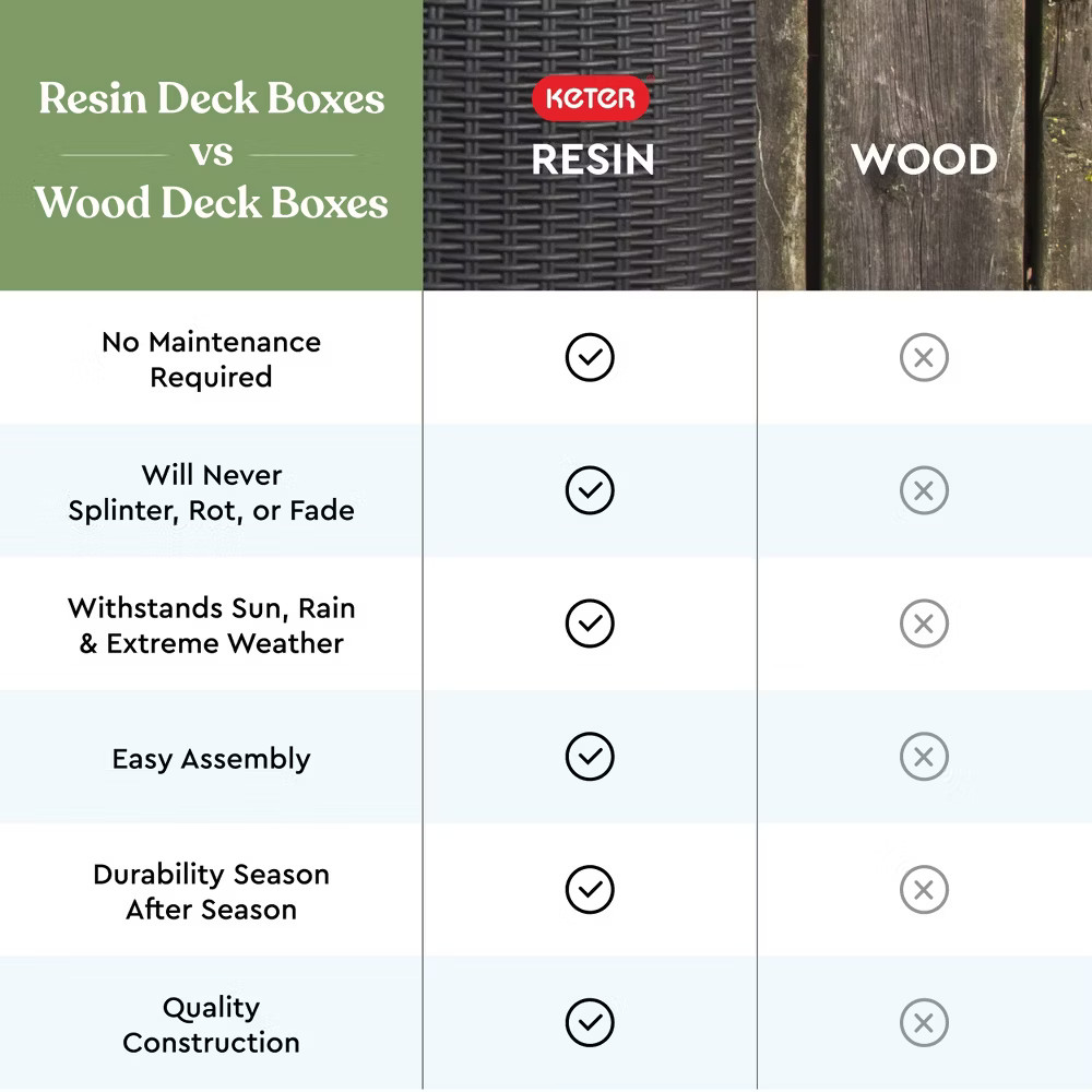 Keter 37gal Circa Wood Deck Box Brown