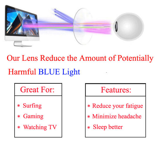 Fit Over Blue Light Blocking Glasses Gamer LCD/LED Screen & Computer Eyewear NWT