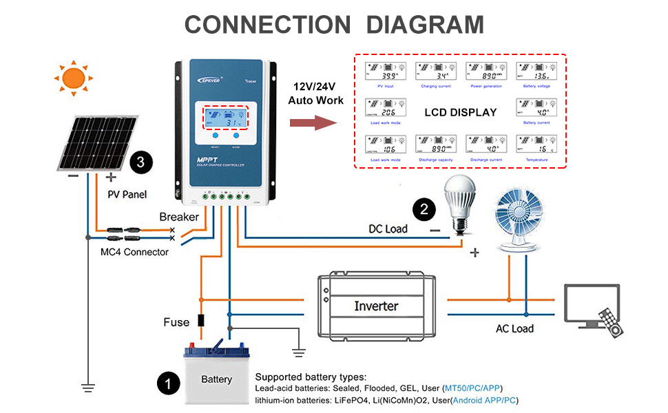EPEVER MPPT Charge Controller 40A 30A 20A 10A 12V 24V Solar Panel Regulator