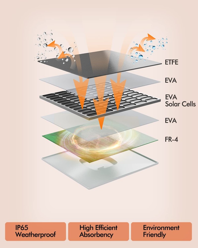 Dzees Solar Panel for USB-C Port Security Camera SPD3, Black and White