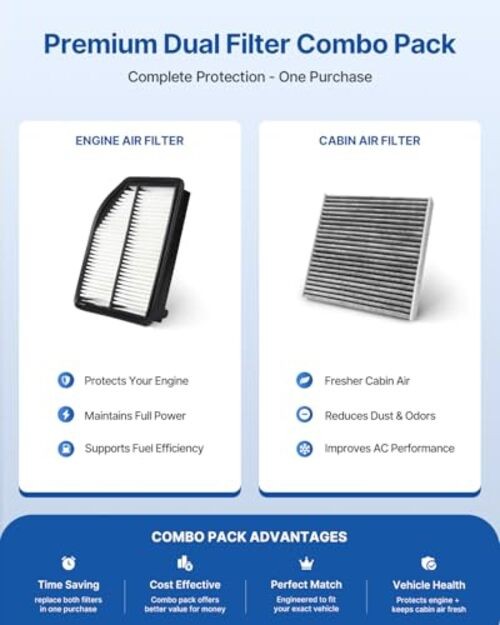 Cabin Engine Air Filter Kit Fits 2012-2014 CR-V