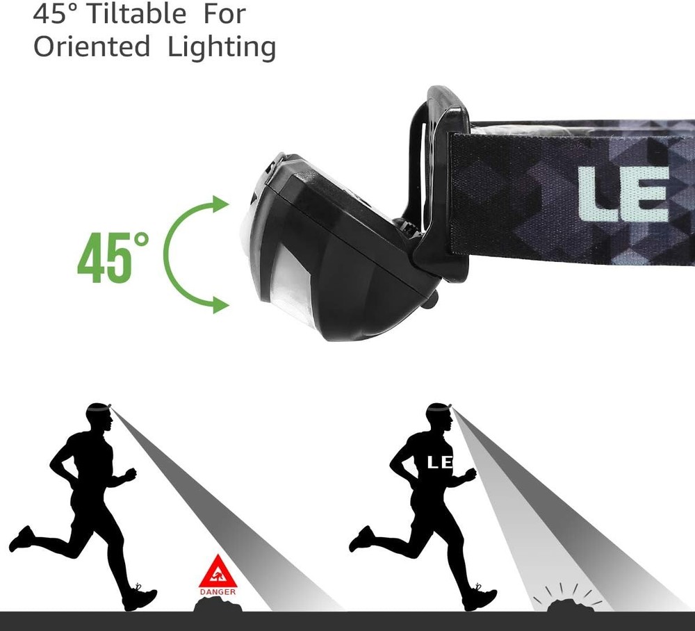 LED Headlamp Rechargeable,Super Bright Head Lamp with 5 Modes