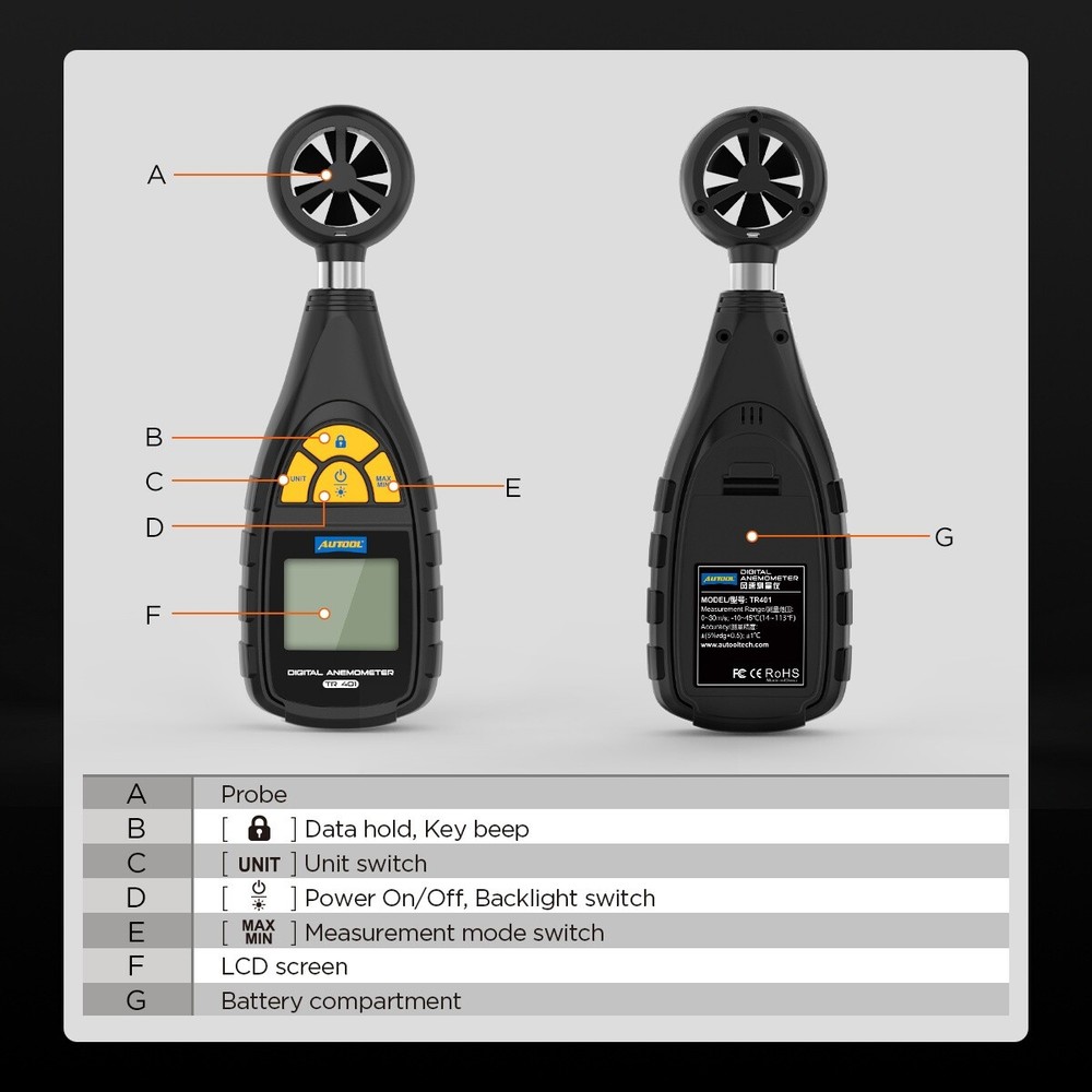 AUTOOL Handheld Digital Anemometer Wind Speed CFM Meter Current Test Wind Chill