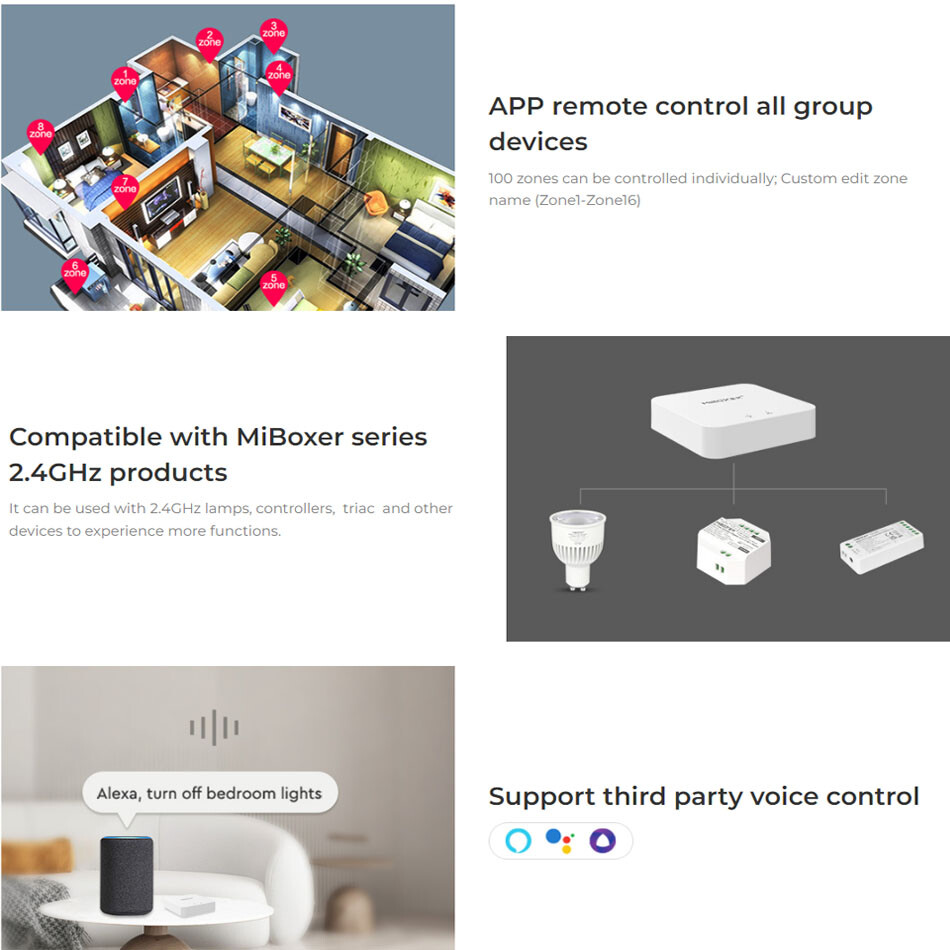 Miboxer WL-Box2 2.4GHz Gateway WiFi Tuya controller system Wireless APP Control