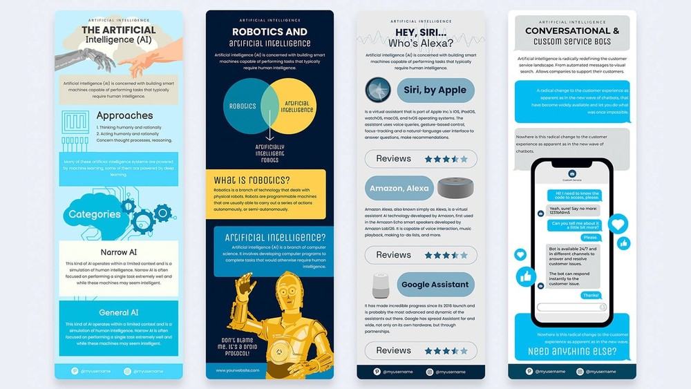 Design of custom Infographic