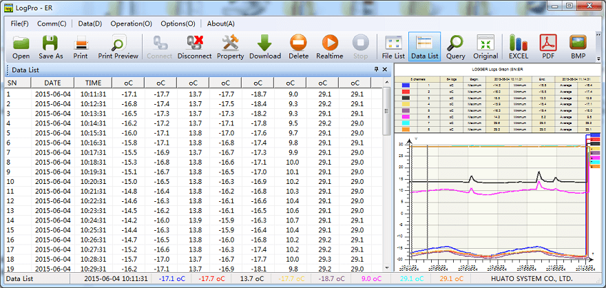 Multi-channel Handheld Thermocouple Temperature Meter Data Logger Alarm