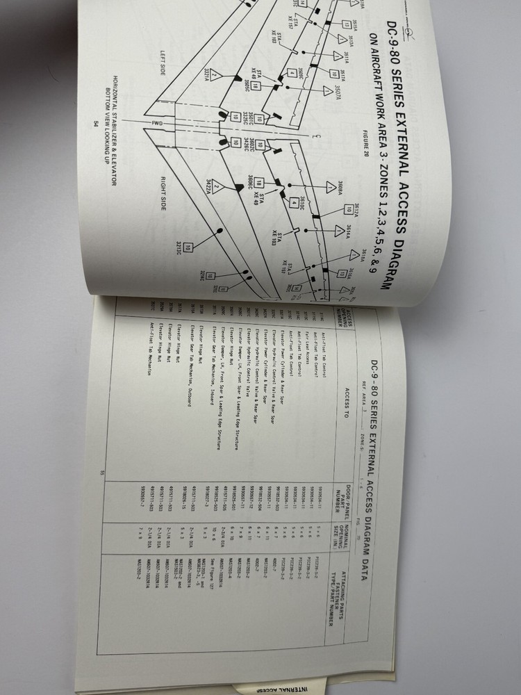 1981 McDonnell Douglas DC-9 Maintenance Planning Info. Access Doors/Data Sheet