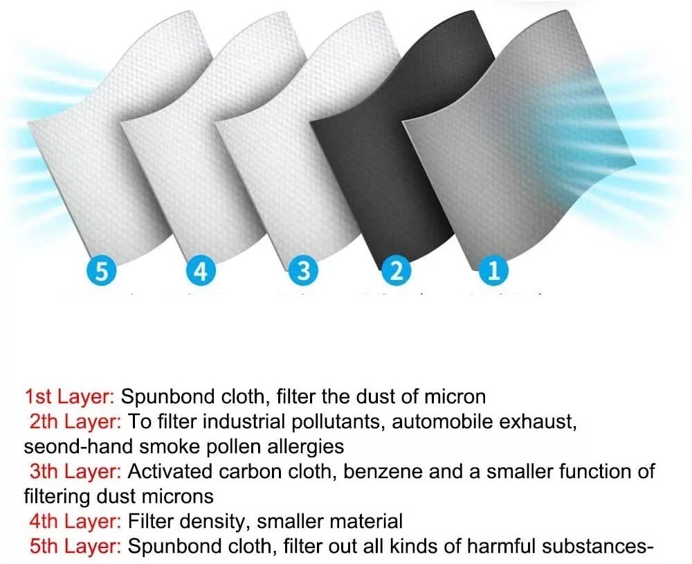 Washable & Reusable Half-Face Shield - Anti-Dust/Pollution Protective Facepiece
