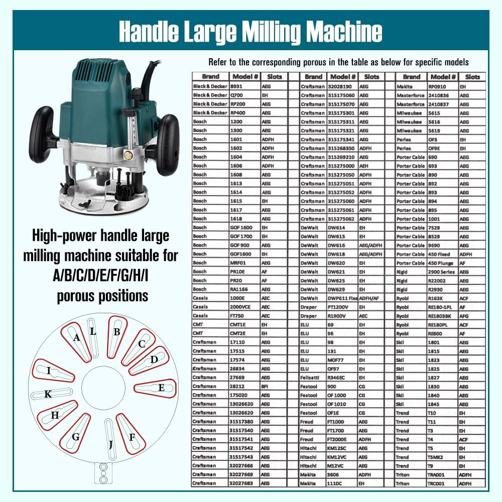 Router Circle Cutting Jig Edge Guide - Essential Power Tool Accessory for Pr...