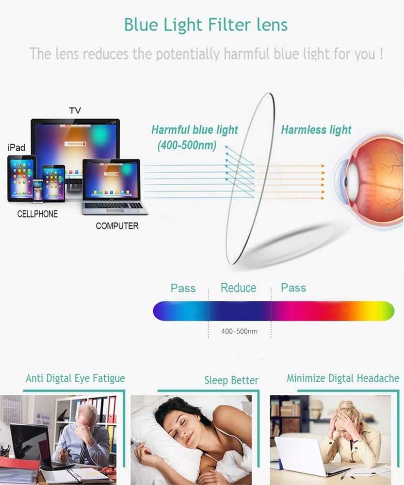 sevenplus 2 Pack Reading Glasses Blue Light Blocking, Anti UV Glare, Foldable...