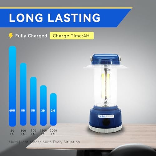 LED Camping Lantern Rechargeable, Bright 2000 Lumen, 5 Modes, 4000 AM20-1363