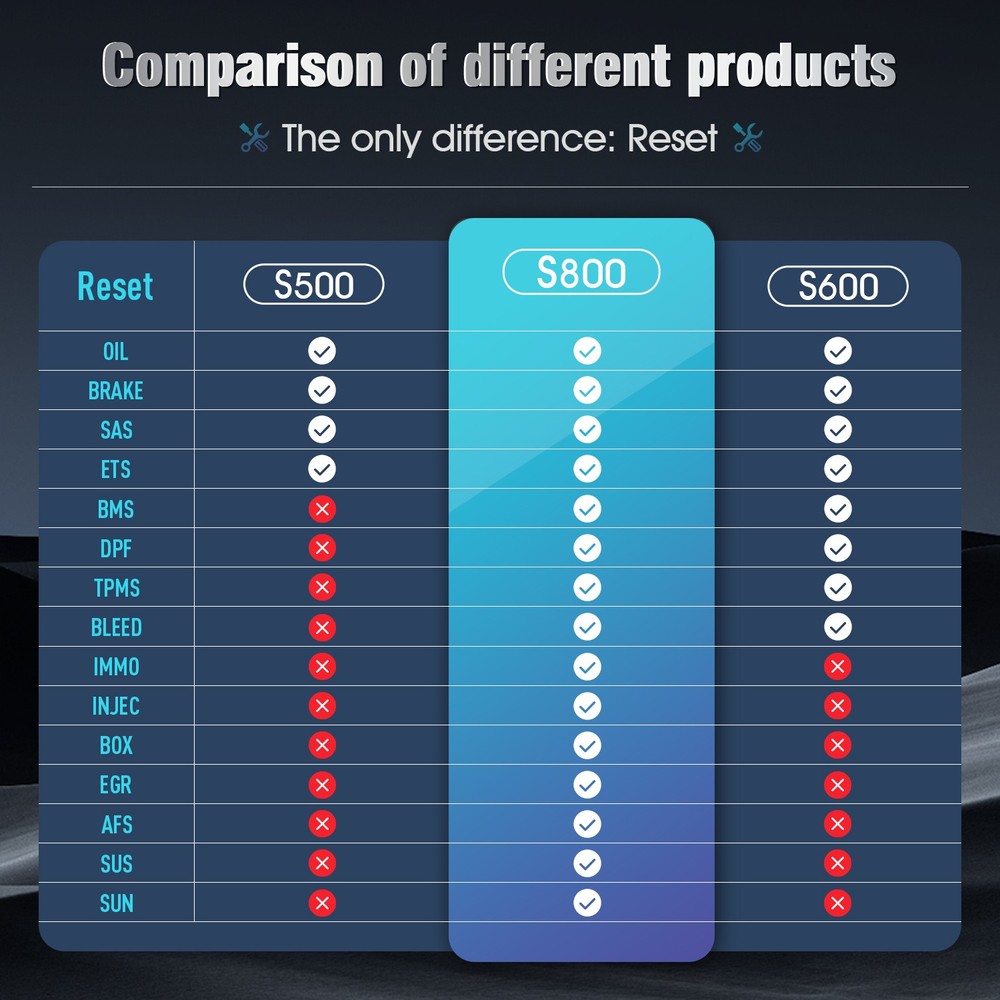 2026 KINGBOLEN S500 Car OBD2 Scanner Diagnostic Tool Engine ABS SRS Code Reader